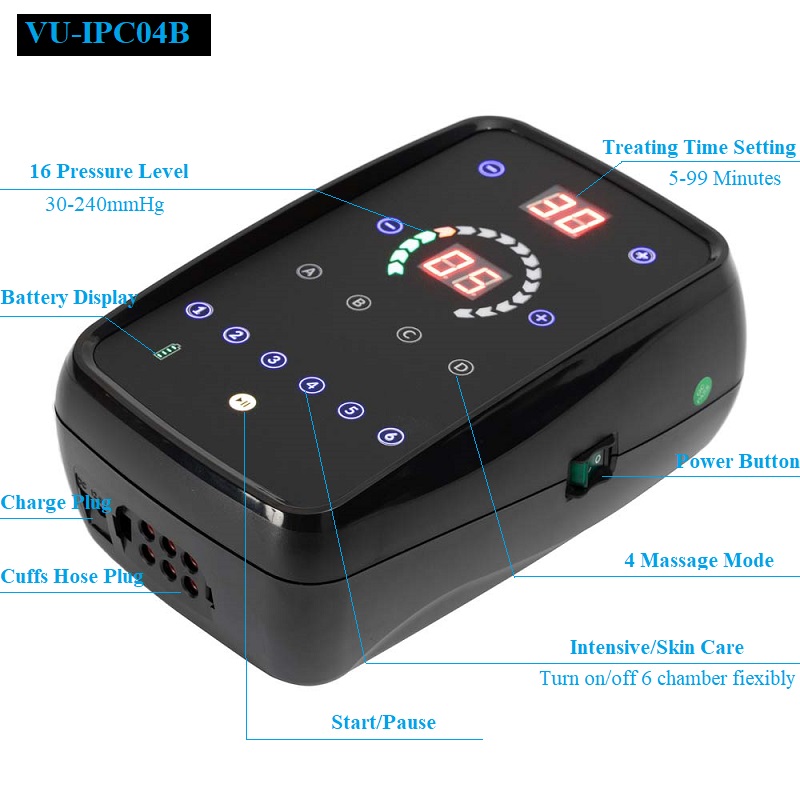 lymphedema massage machine
